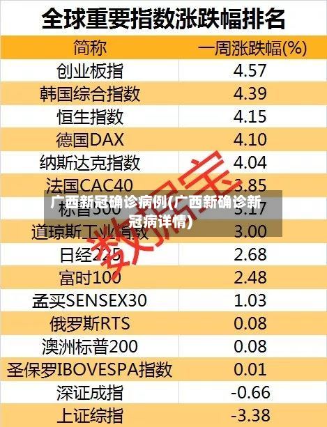 广西新冠确诊病例(广西新确诊新冠病详情)-第2张图片