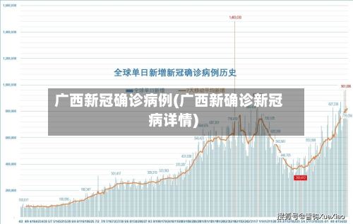 广西新冠确诊病例(广西新确诊新冠病详情)