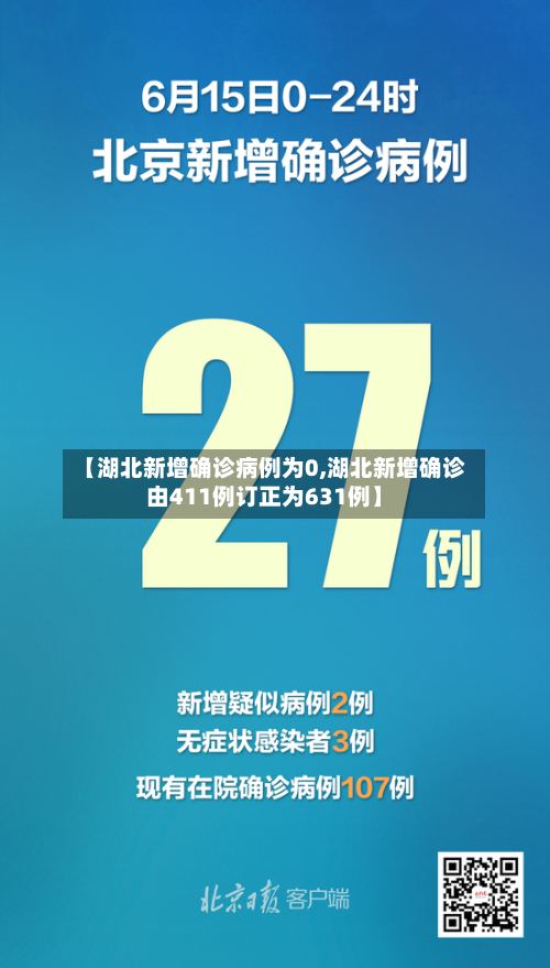 【湖北新增确诊病例为0,湖北新增确诊由411例订正为631例】-第2张图片