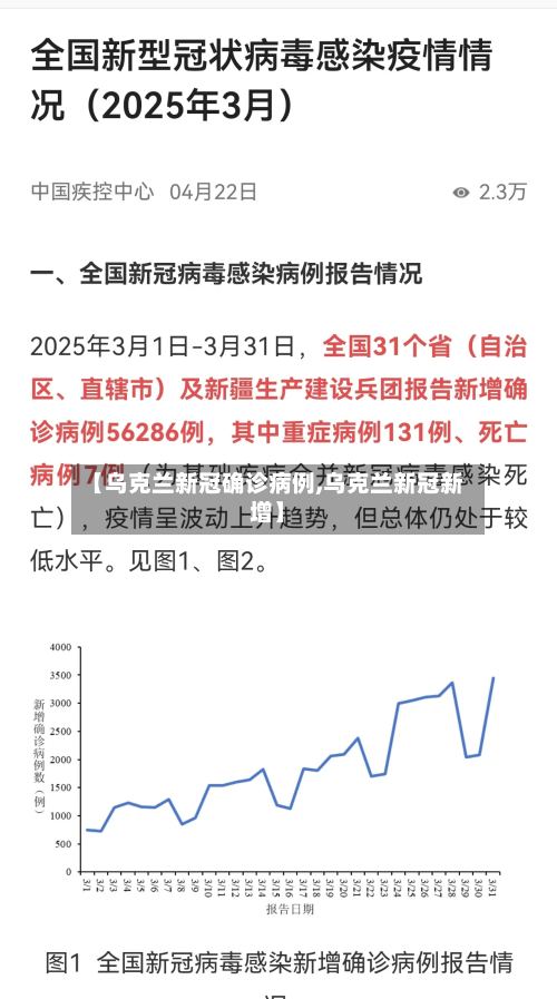 【乌克兰新冠确诊病例,乌克兰新冠新增】-第2张图片