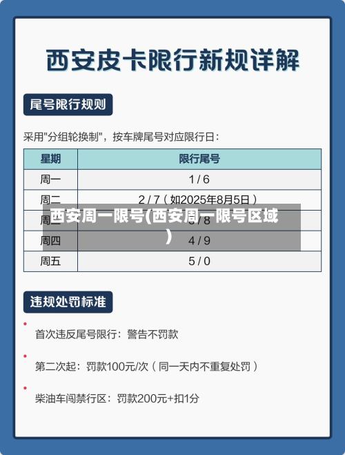 西安周一限号(西安周一限号区域)