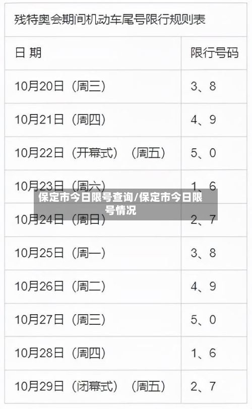 保定市今日限号查询/保定市今日限号情况