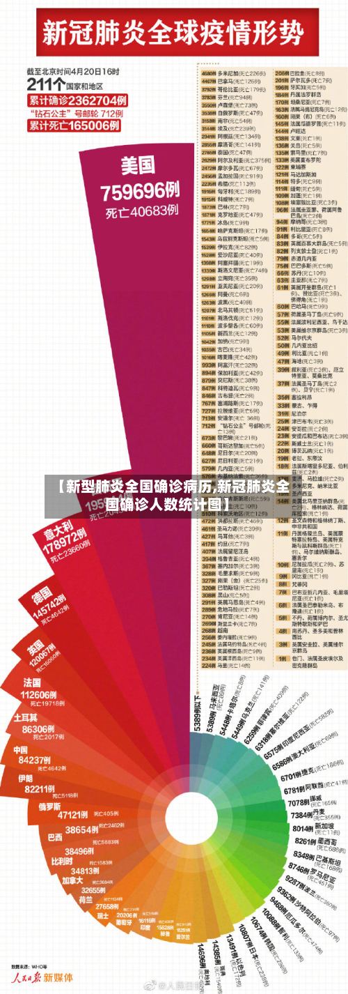 【新型肺炎全国确诊病历,新冠肺炎全国确诊人数统计图】-第2张图片