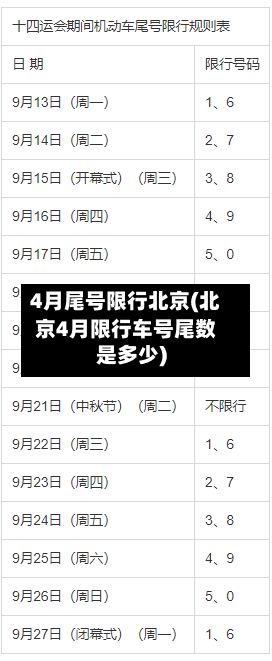 4月尾号限行北京(北京4月限行车号尾数是多少)