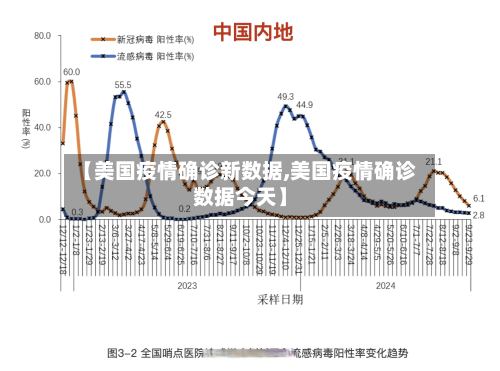 【美国疫情确诊新数据,美国疫情确诊数据今天】