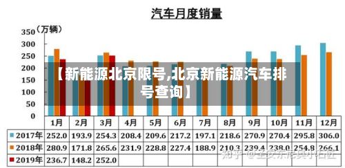 【新能源北京限号,北京新能源汽车排号查询】-第3张图片