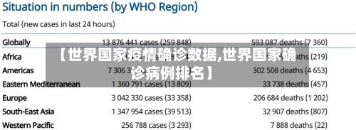 【世界国家疫情确诊数据,世界国家确诊病例排名】-第3张图片