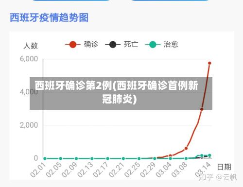 西班牙确诊第2例(西班牙确诊首例新冠肺炎)-第2张图片