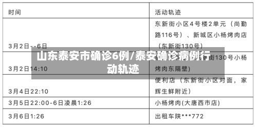 山东泰安市确诊6例/泰安确诊病例行动轨迹