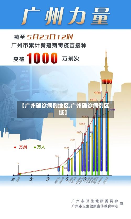 【广州确诊病例地区,广州确诊病例区域】