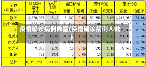 疫情确诊病例数量(疫情确诊病例人数)-第2张图片