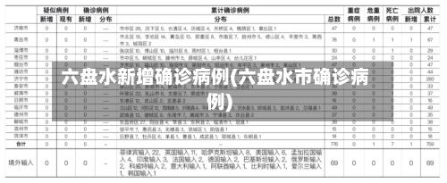 六盘水新增确诊病例(六盘水市确诊病例)