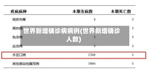 世界新增确诊病病例(世界新增确诊人数)