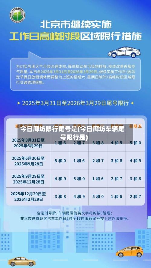今日廊坊限行尾号是(今日廊坊车辆尾号限行是)