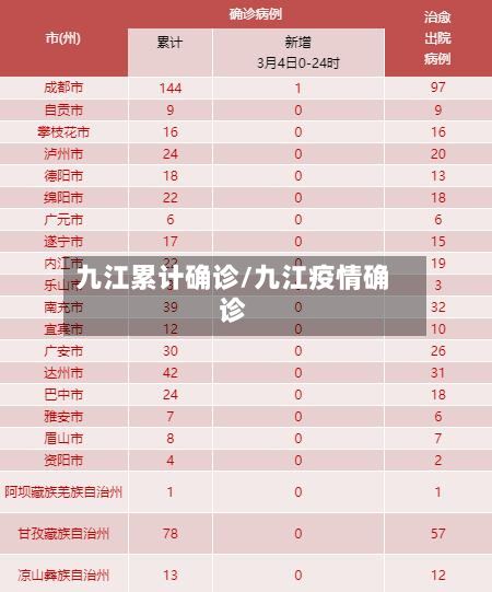九江累计确诊/九江疫情确诊-第2张图片