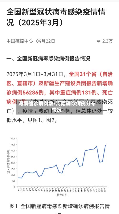 河南确诊病例数/河南确诊病例分布情况