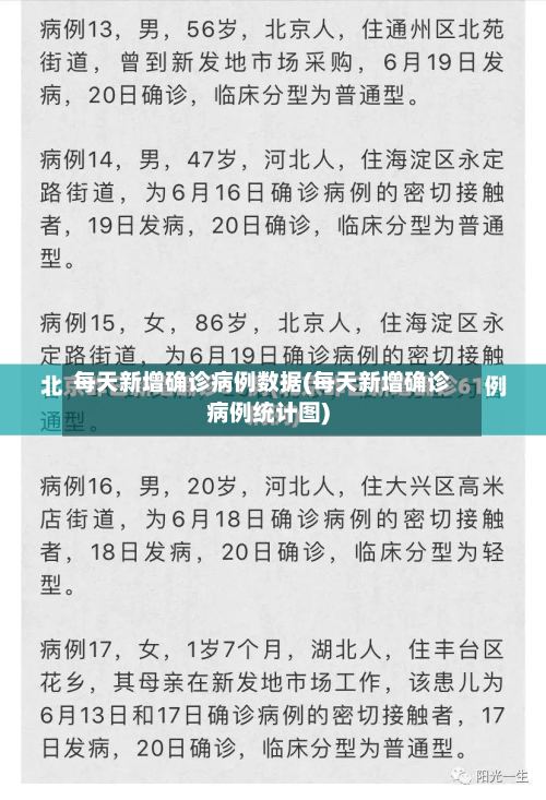 每天新增确诊病例数据(每天新增确诊病例统计图)