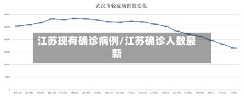 江苏现有确诊病例/江苏确诊人数最新