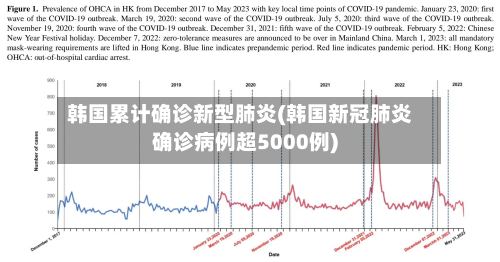 韩国累计确诊新型肺炎(韩国新冠肺炎确诊病例超5000例)