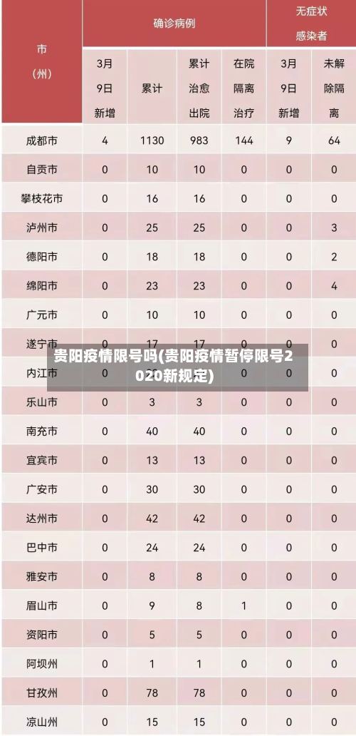 贵阳疫情限号吗(贵阳疫情暂停限号2020新规定)