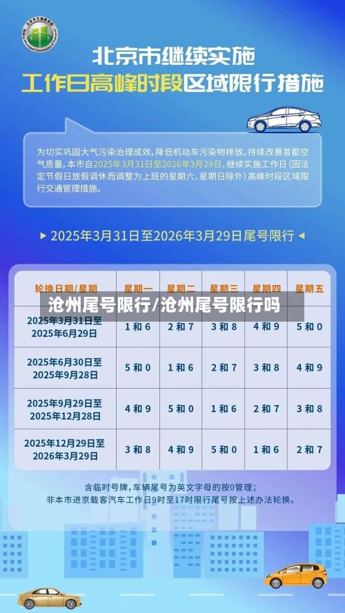 沧州尾号限行/沧州尾号限行吗-第2张图片