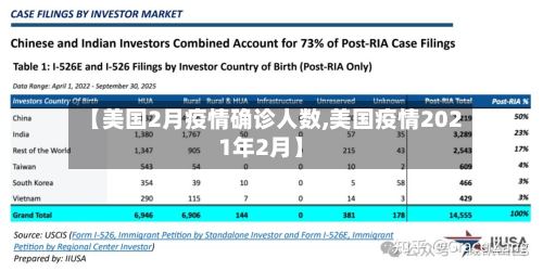 【美国2月疫情确诊人数,美国疫情2021年2月】