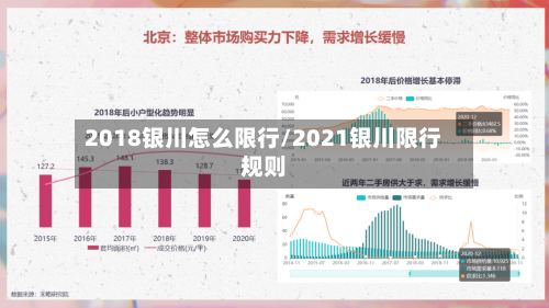 2018银川怎么限行/2021银川限行规则