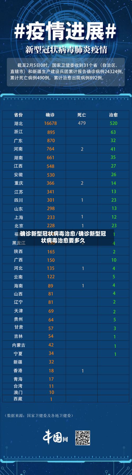 确诊新型冠状病毒治愈/确诊新型冠状病毒治愈要多久-第2张图片