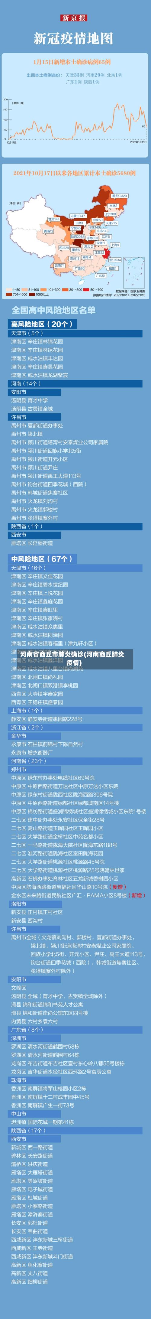 河南省商丘市肺炎确诊(河南商丘肺炎疫情)-第2张图片