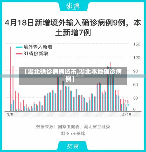 【湖北确诊病例城市,湖北本地确诊病例】