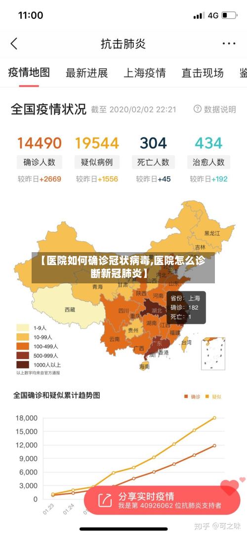 【医院如何确诊冠状病毒,医院怎么诊断新冠肺炎】