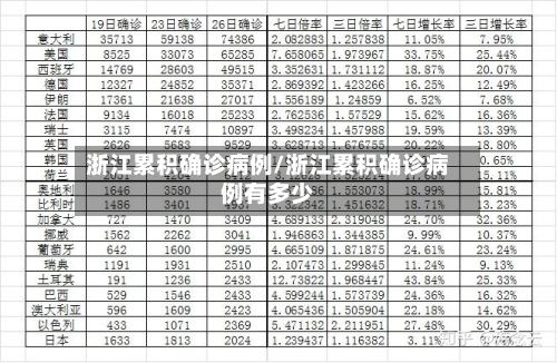 浙江累积确诊病例/浙江累积确诊病例有多少