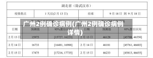 广州2例确诊病例(广州2例确诊病例详情)-第2张图片