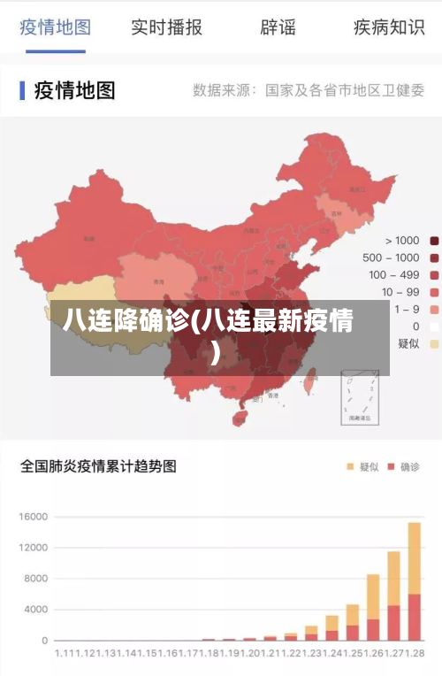 八连降确诊(八连最新疫情)-第3张图片