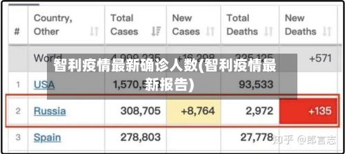 智利疫情最新确诊人数(智利疫情最新报告)-第2张图片