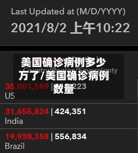 美国确诊病例多少万了/美国确诊病例数量
