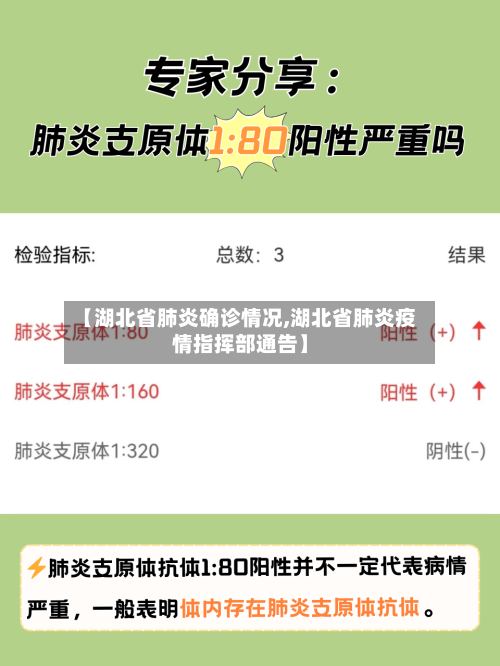 【湖北省肺炎确诊情况,湖北省肺炎疫情指挥部通告】