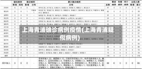 上海青浦确诊病例疫情(上海青浦疑似病例)-第2张图片