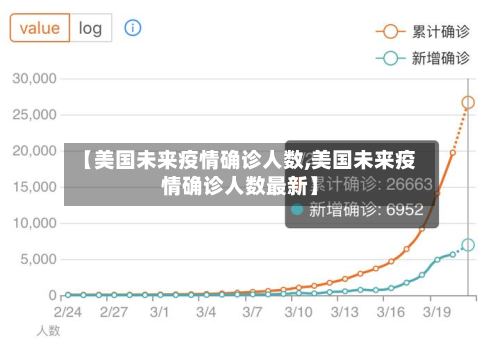 【美国未来疫情确诊人数,美国未来疫情确诊人数最新】-第2张图片