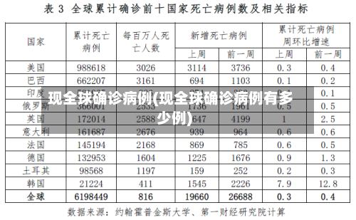 现全球确诊病例(现全球确诊病例有多少例)