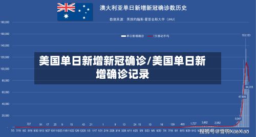 美国单日新增新冠确诊/美国单日新增确诊记录-第3张图片