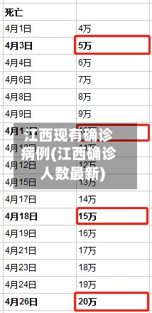 江西现有确诊病例(江西确诊人数最新)-第2张图片