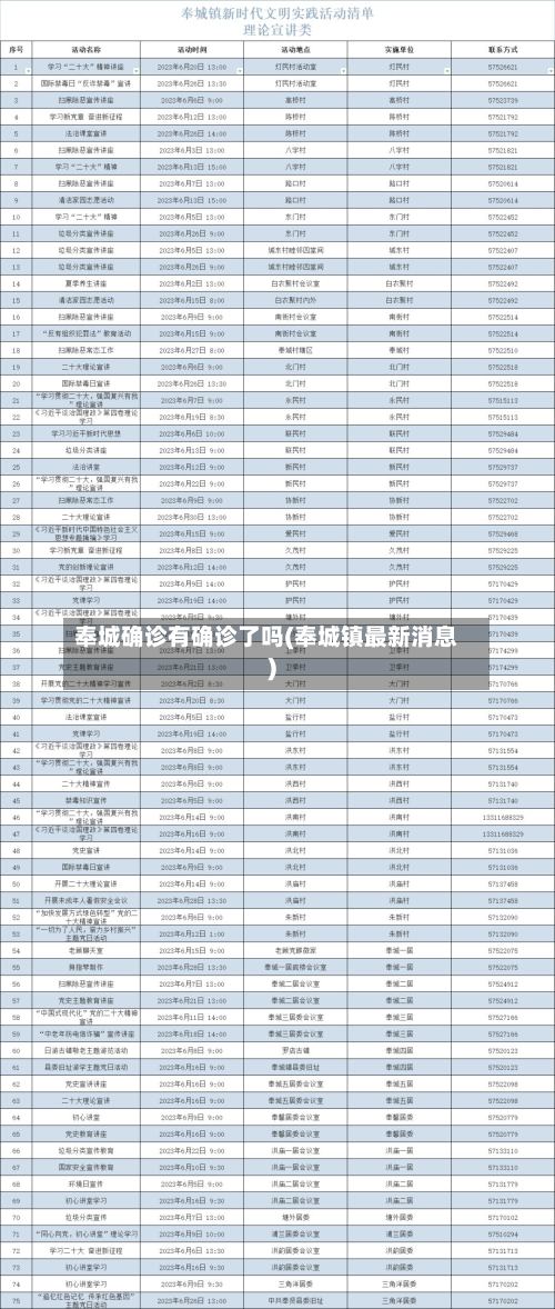 奉城确诊有确诊了吗(奉城镇最新消息)-第2张图片