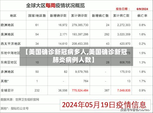【美国确诊新冠病多人,美国确诊新冠肺炎病例人数】-第2张图片