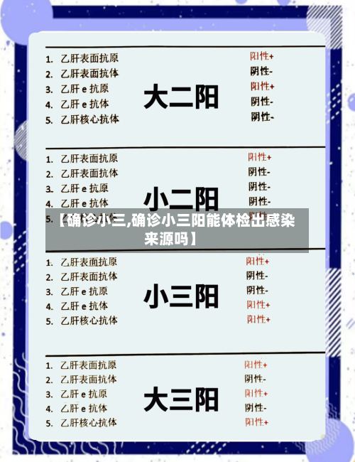 【确诊小三,确诊小三阳能体检出感染来源吗】