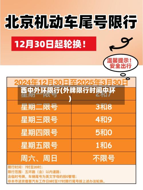 西中外环限行(外牌限行时间中环)-第2张图片