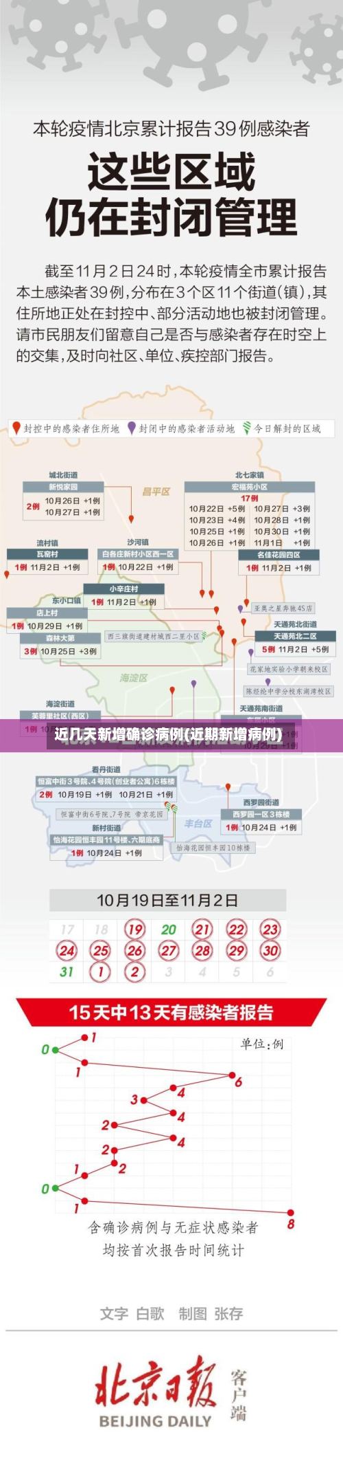 近几天新增确诊病例(近期新增病例)-第3张图片