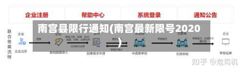 南宫县限行通知(南宫最新限号2020)-第2张图片