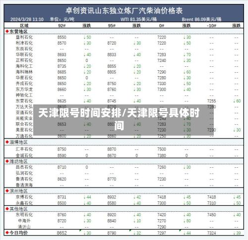 天津限号时间安排/天津限号具体时间-第2张图片