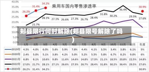 郏县限行何时解除(郏县限号解除了吗)